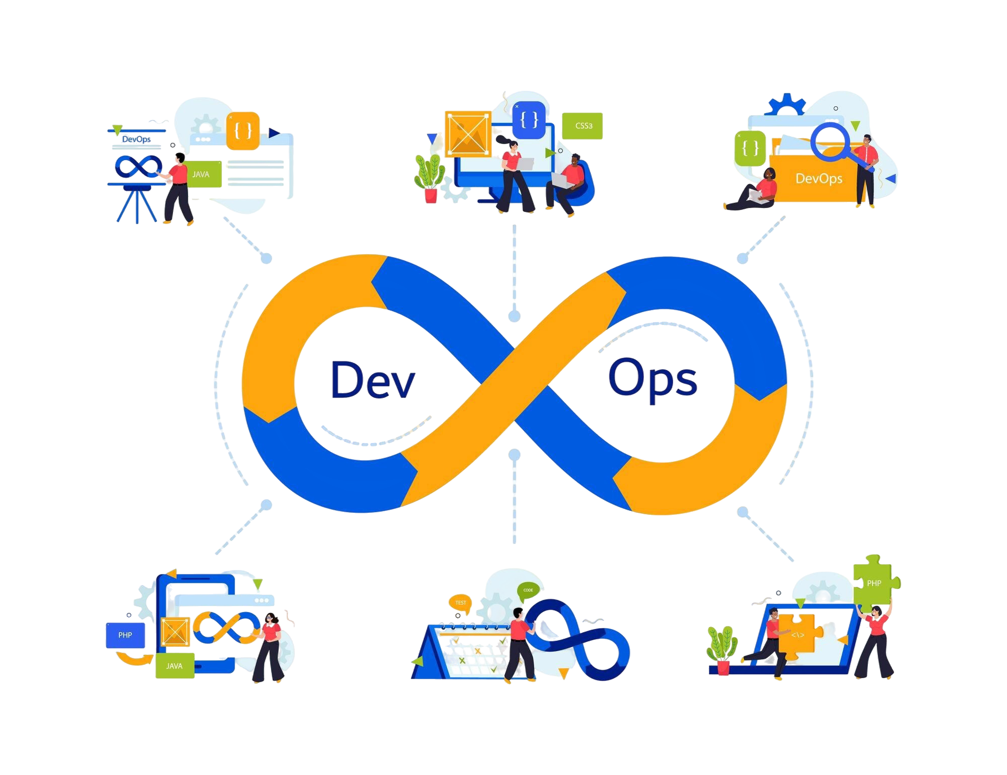 DevOps automation dashboards
